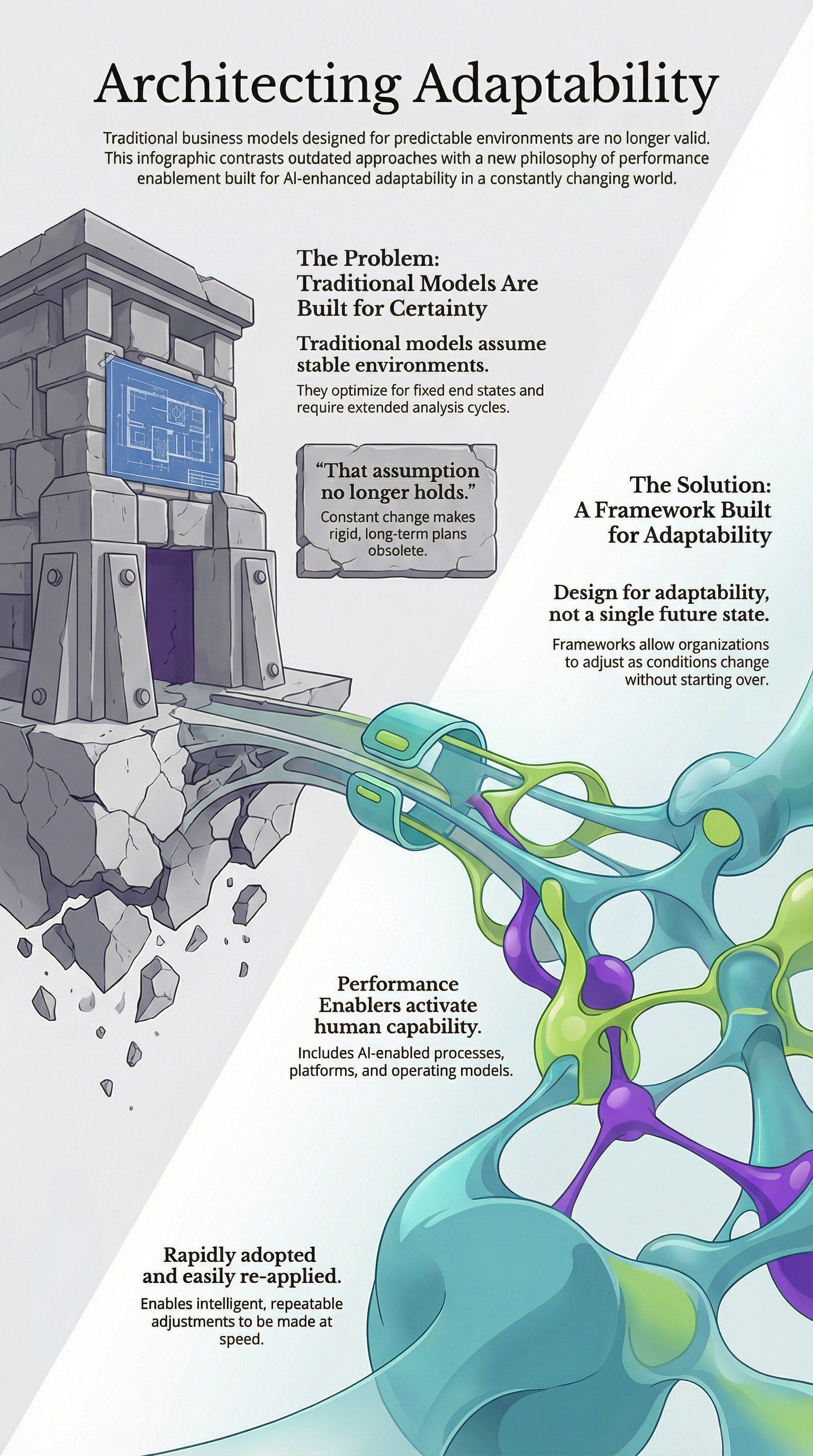 Architecting Adaptability