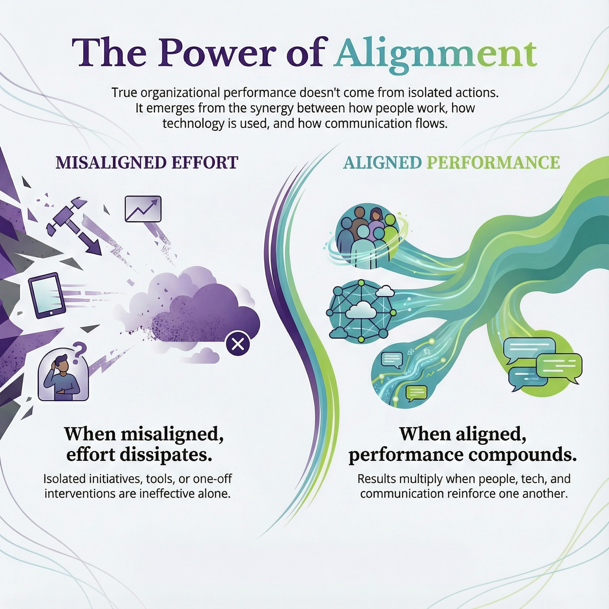 The Power of Alignment